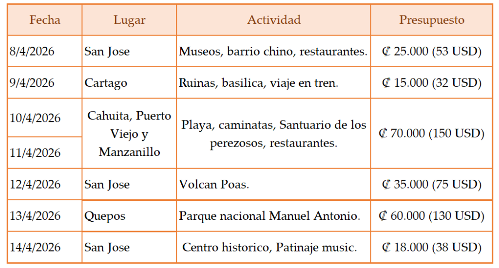 Itinerario de Viaje a Costa Rica