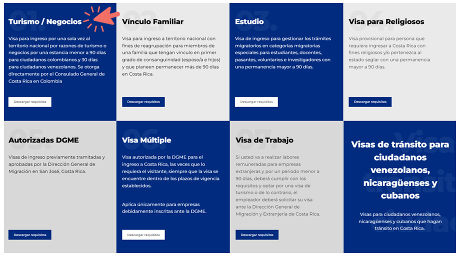 Tipo de visas para Colombianos