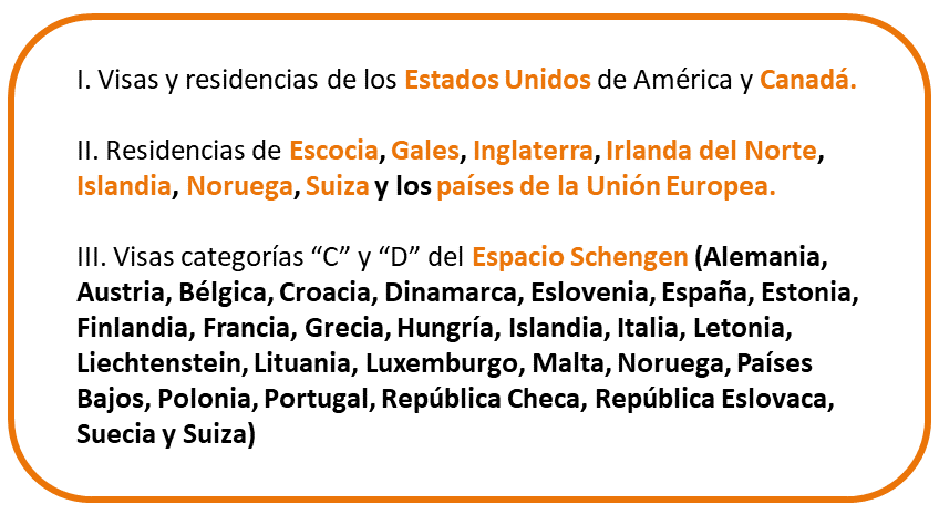 Visas para ingresar a Costa Rica